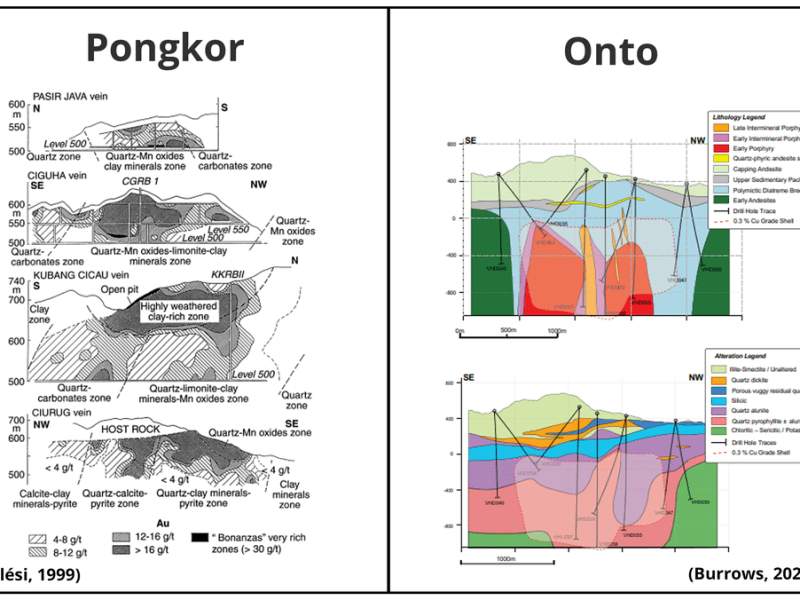 Pongkor – Onto, Dua Mineralisasi Emas Termuda di&nbsp;Indonesia